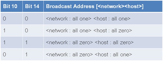 show running-config: ทำความรู้จักกับค่า Configuration Register บน Cisco ...